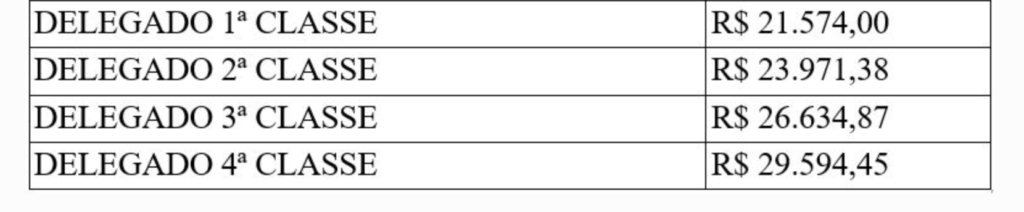 Tabela remuneratória para Delegado da PC RS