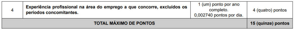 Tabela de atribuição de pontos na avaliação de títulos