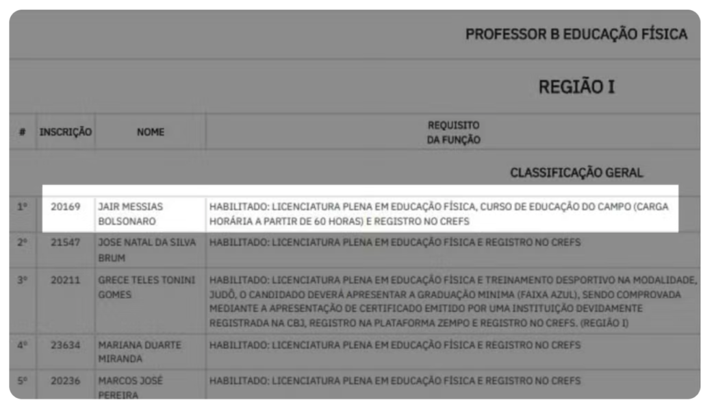 Falsidade ideológica