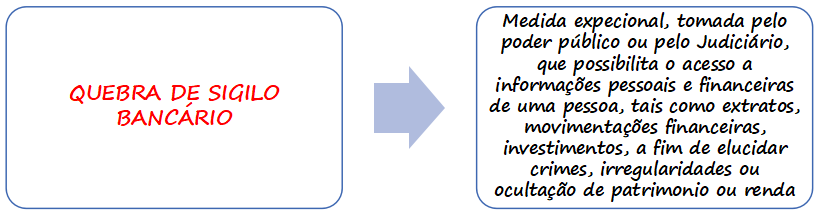 Quebra de sigilo bancário