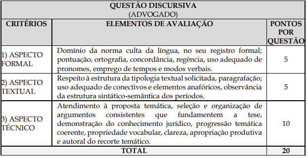 Tabela de critérios e pontuação da prova discursiva