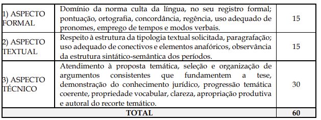 Tabela de critérios e pontuação da prova discursiva