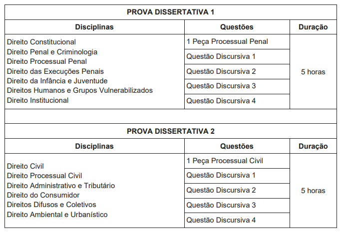 Tabela de disciplinas da prova dissertativa