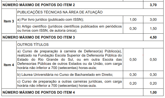 Tabela de atribuição de pontos na avaliação de títulos