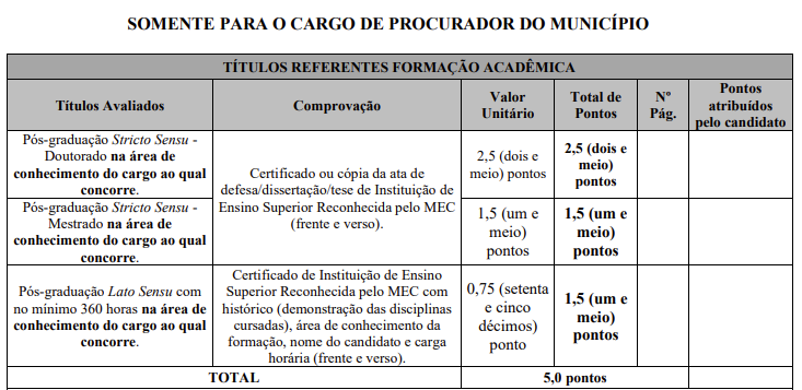 Tabela de atribuição de pontos na avaliação de títulos