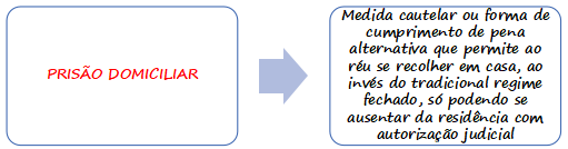 Prisão domiciliar