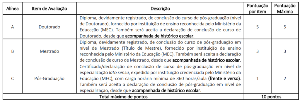 Tabela de atribuição de pontos na avaliação de títulos