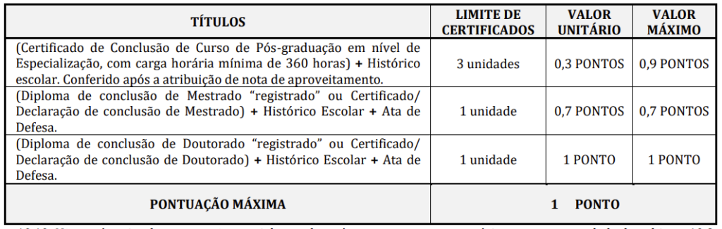 Tabela de atribuição de pontos na avaliação de títulos