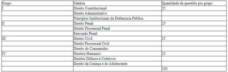 Prova Objetiva do concurso DPE RN Defensor