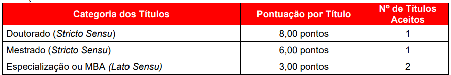 Tabela de atribuição de pontos na avaliação de títulos