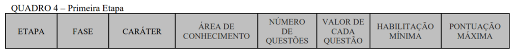 Tabela de detalhes da prova preambular