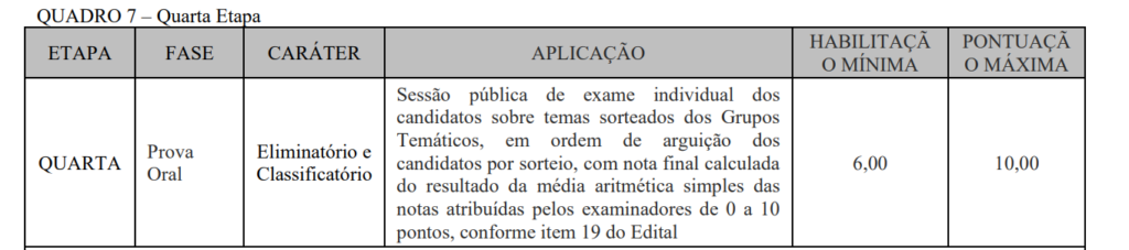 Detalhes da prova oral