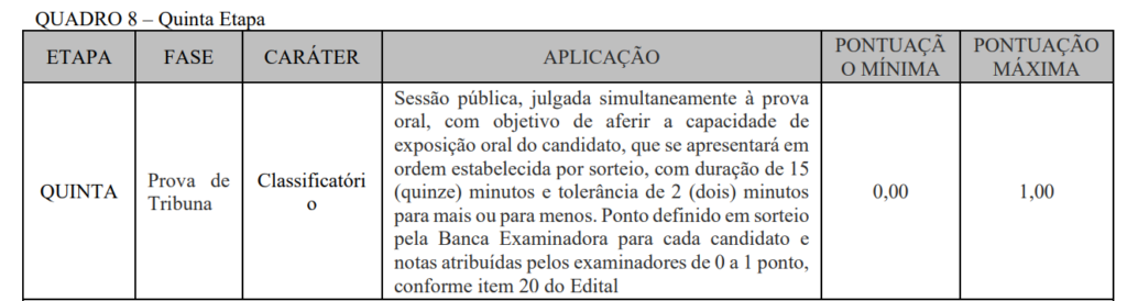 Detalhes da prova de tribuna