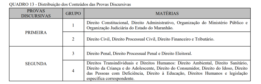 Conteúdo exigido na etapa de provas discursivas