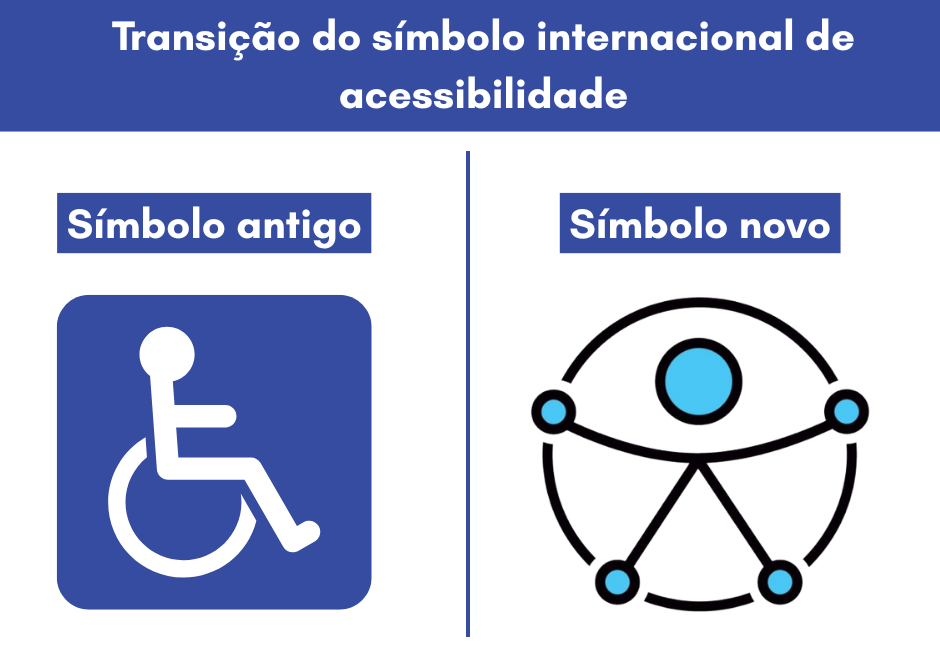 símbolo Internacional de Acessibilidade: