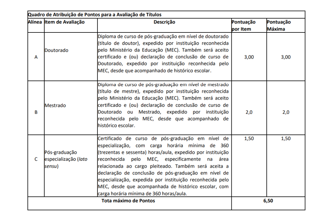 Tabela de atribuição de pontos na avaliação de títulos