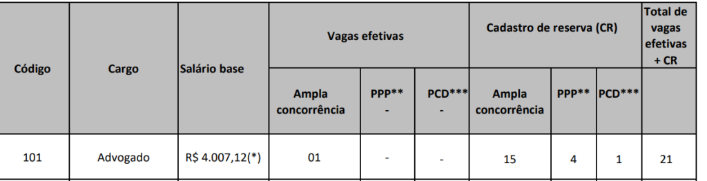 Detalhes da carreira no CRMV PI