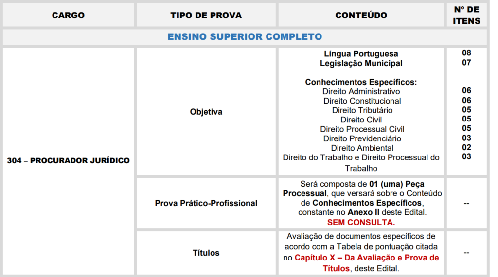 Tabela de etapas para o cargo de Procurador