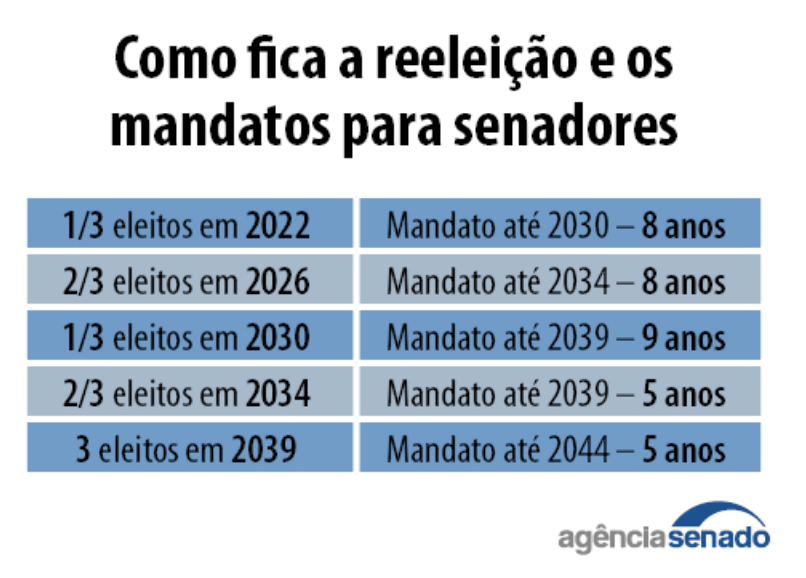 Reeleição