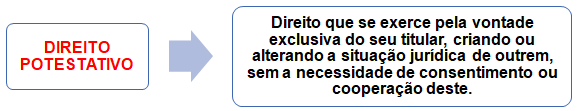 Divórcio
