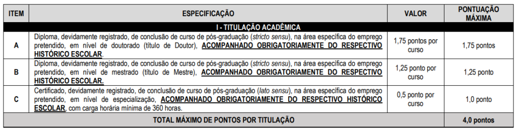 Tabela de atribuição de pontos na avaliação de títulos