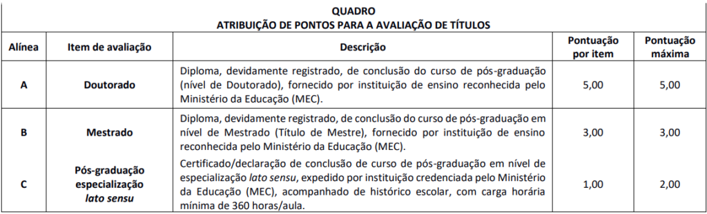 Tabela de atribuição de pontos na avaliação de títulos