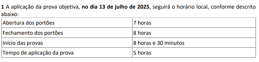 Detalhes da aplicação da prova objetiva