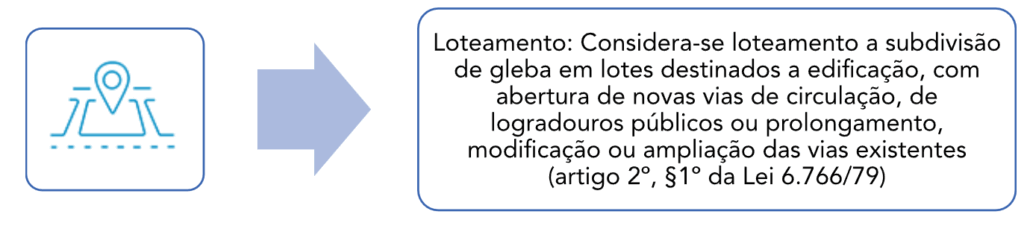 Regularização de loteamento