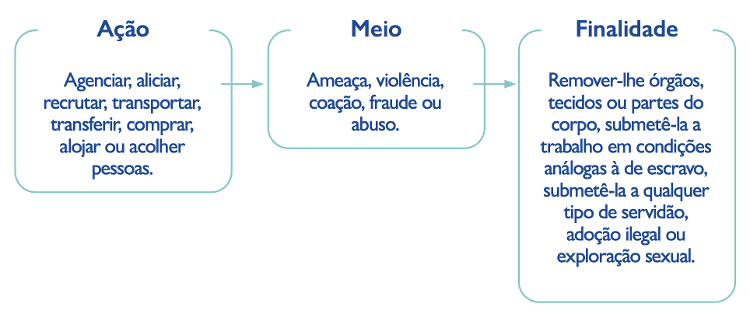 Trabalho forçado