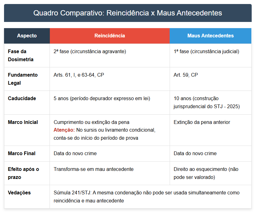 Direito ao