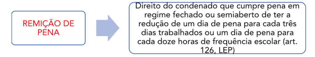 remição de pena