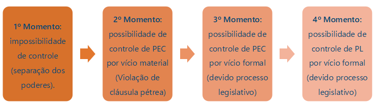 Controle de constitucionalidade