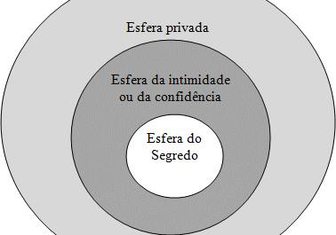 Condomínio