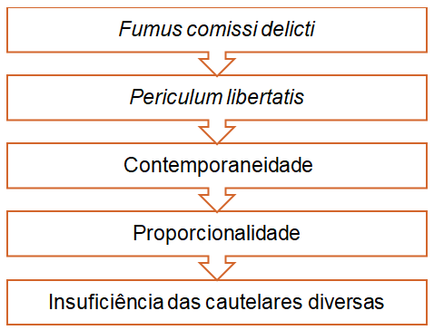 prisão