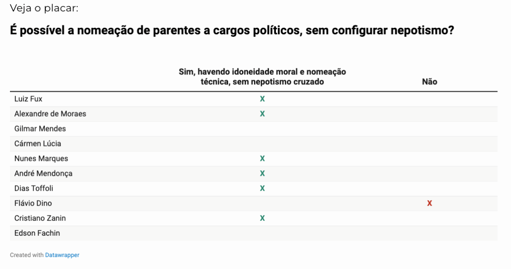 nepotismo