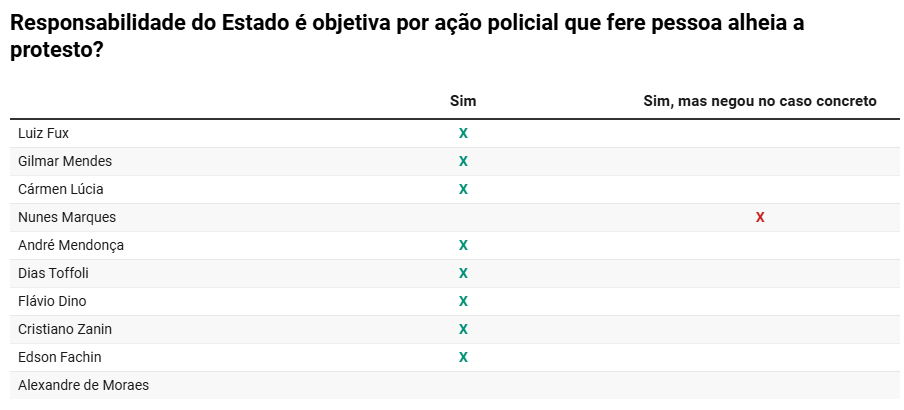 Responsabilidade do estado