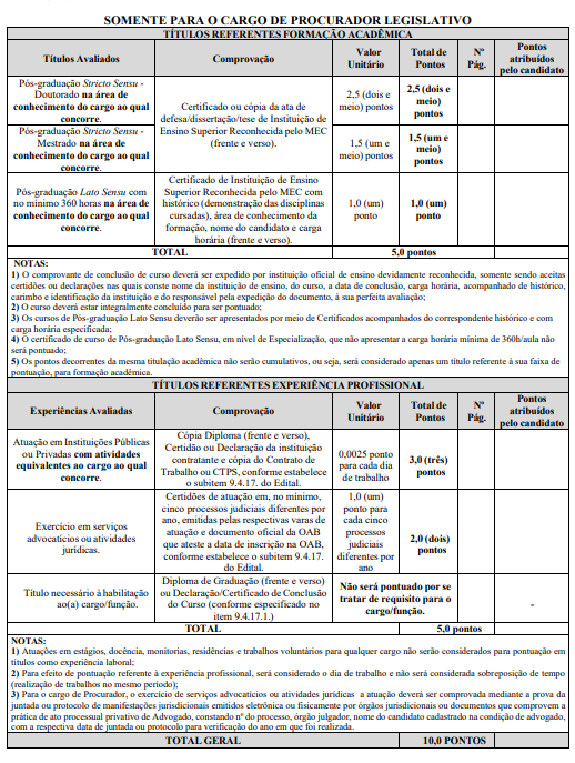 Tabela de atribuição de pontos na avaliação de títulos