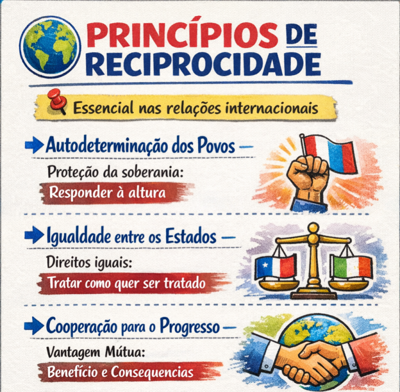 Reciprocidade nas Relações Internacionais no Caso Darren Beattie