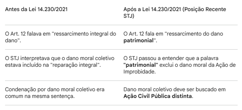 danos morais coletivos