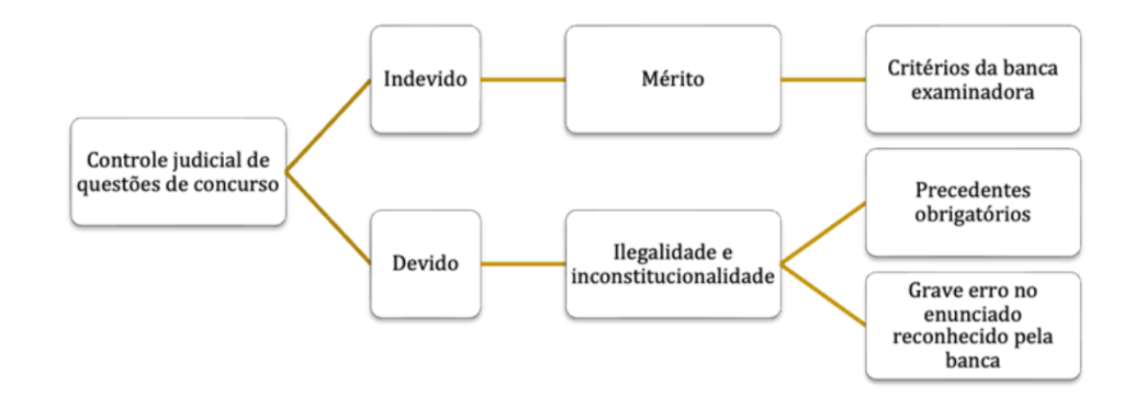 prova oral