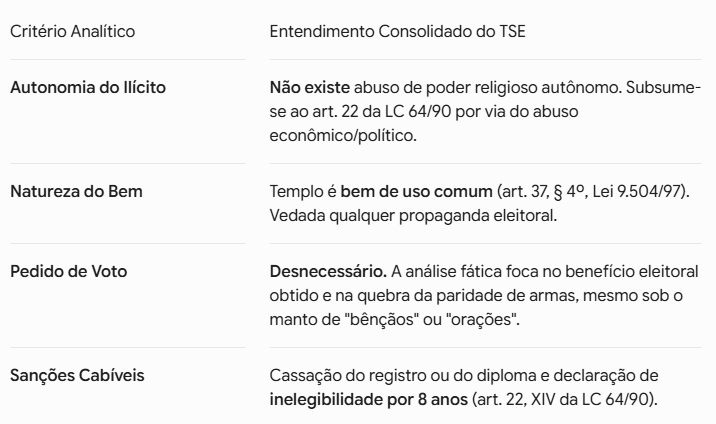 voto na igreja