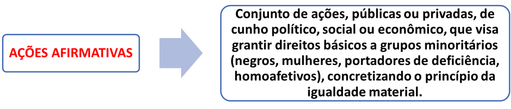 COTISTA DO ITAMARATY É EXONERADA: ações afirmativas