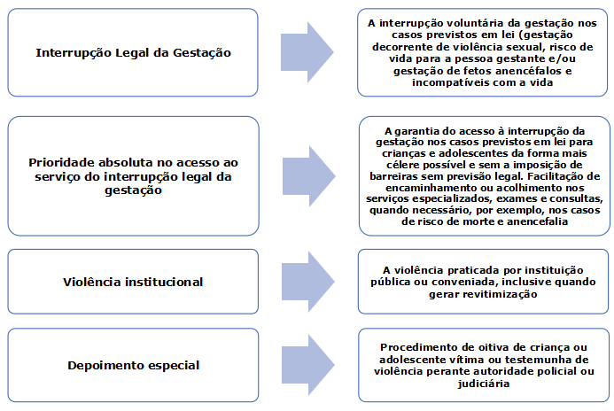 estupro